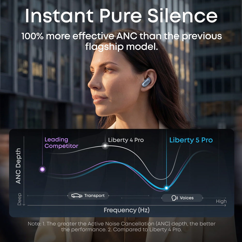 Picture of Soundcore by Anker Liberty 5 Pro ANC Wireless Earbuds Guinness World Records Clearest Clear Calls Adaptive Noise Cancelling LDAC Hi-Res Audio TWS Earbuds (Midnight Black)