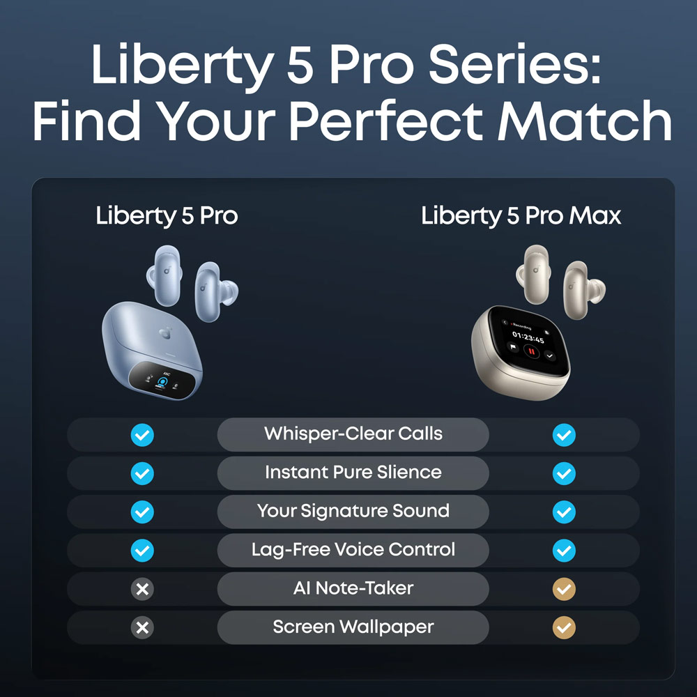 Picture of Soundcore by Anker Liberty 5 Pro ANC Wireless Earbuds Guinness World Records Clearest Clear Calls Adaptive Noise Cancelling LDAC Hi-Res Audio TWS Earbuds (Pearl Blue)