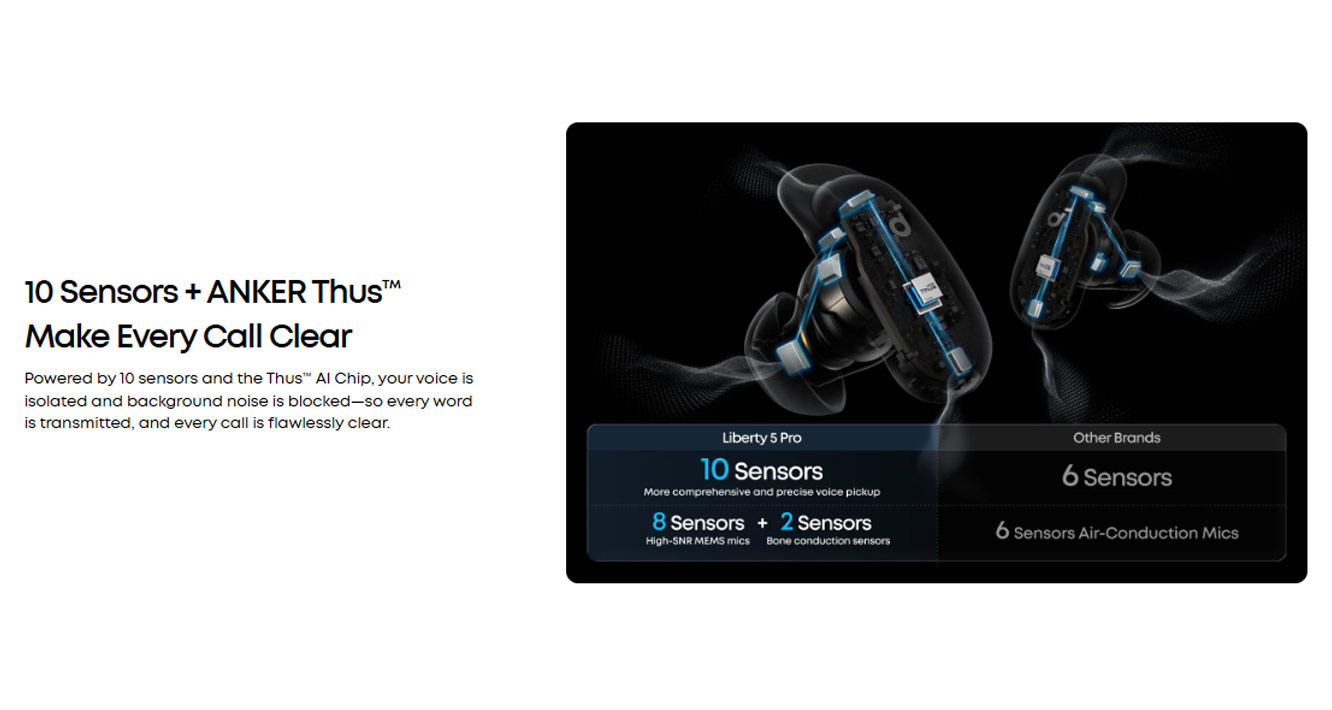 Picture of Soundcore by Anker Liberty 5 Pro ANC Wireless Earbuds Guinness World Records Clearest Clear Calls Adaptive Noise Cancelling LDAC Hi-Res Audio TWS Earbuds (Midnight Black)