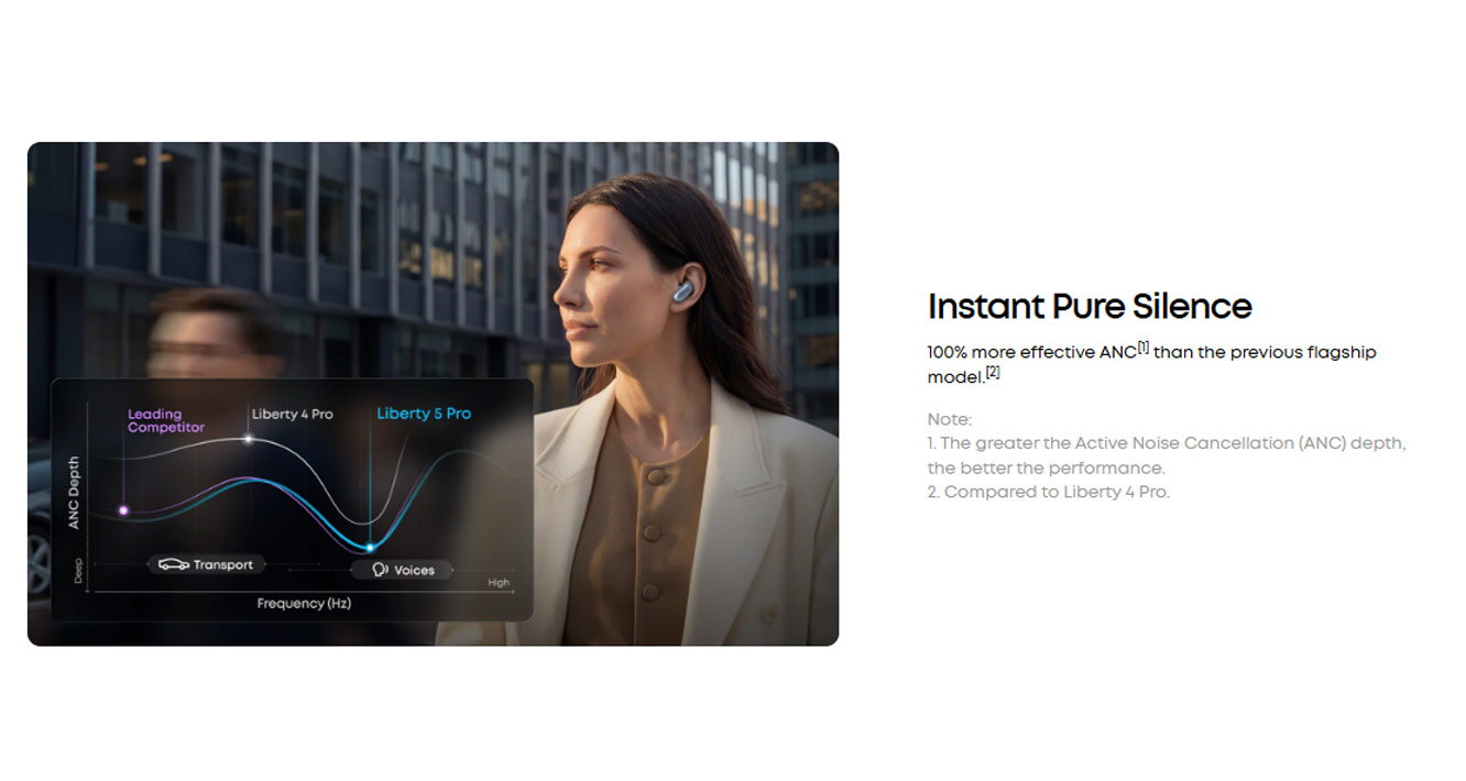 Picture of Soundcore by Anker Liberty 5 Pro ANC Wireless Earbuds Guinness World Records Clearest Clear Calls Adaptive Noise Cancelling LDAC Hi-Res Audio TWS Earbuds (Midnight Black)