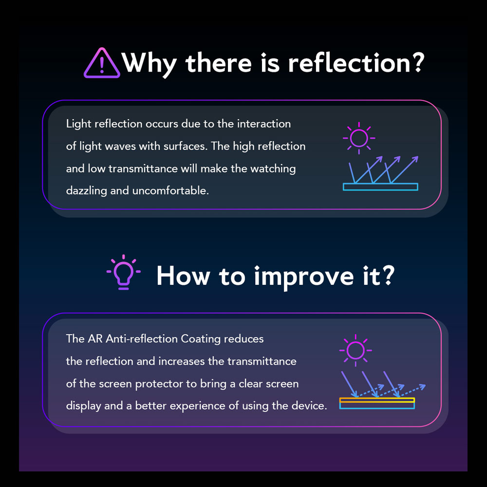 Picture of Apple iPhone 15 6.1 Screen Protector | Hoda 0.33mm 2.5D Full Coverage Anti Reflection Tempered Glass Screen Protector for iPhone 16 6.1 iPhone 15 6.1 (Anti Reflection)