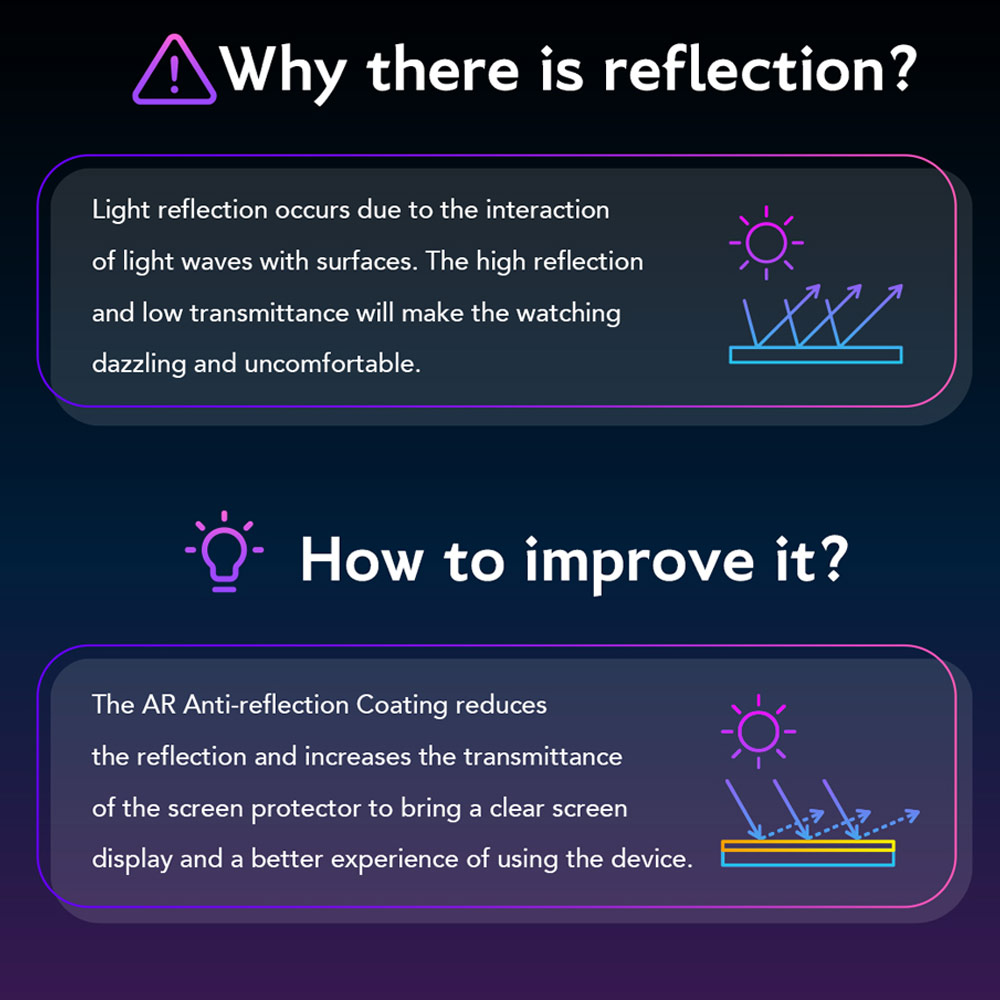 Picture of Apple iPhone 17 Pro Max 6.9 Screen Protector | Hoda Anti Reflection Full Coverage Tempered Glass Screen Protector for iPhone 17 Pro Max 6.9 (Anti Reflection)