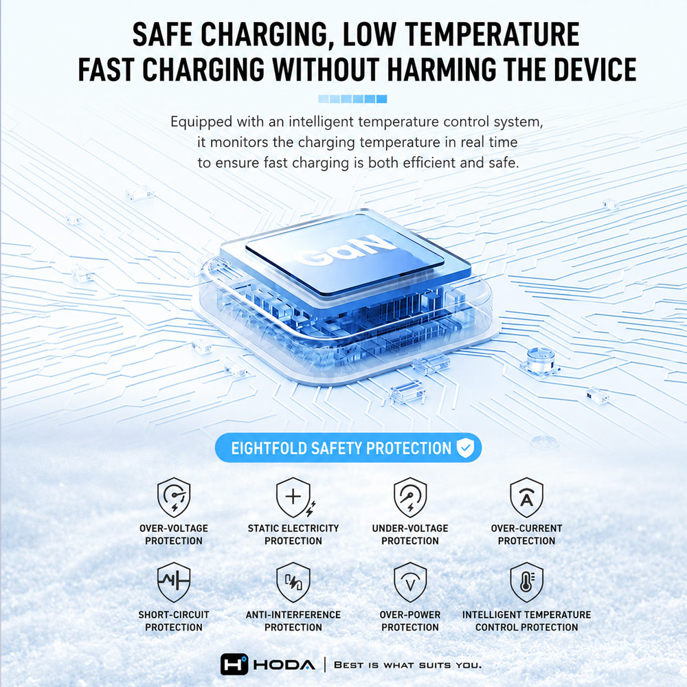 Picture of Hoda 10000mAh CCC Travel Safe Powerbank 20W Fast Charge with Type-C Built In Cable Travel Friendly (White)