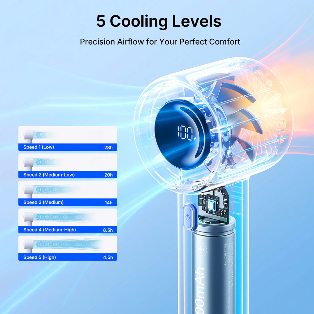 Picture of Jisulife Life 10S Portable Handheld Fan 5 Speed Mode LED Display Easy Carry Turbo Wind Speed Fan Kipas Jisulife (Gray)