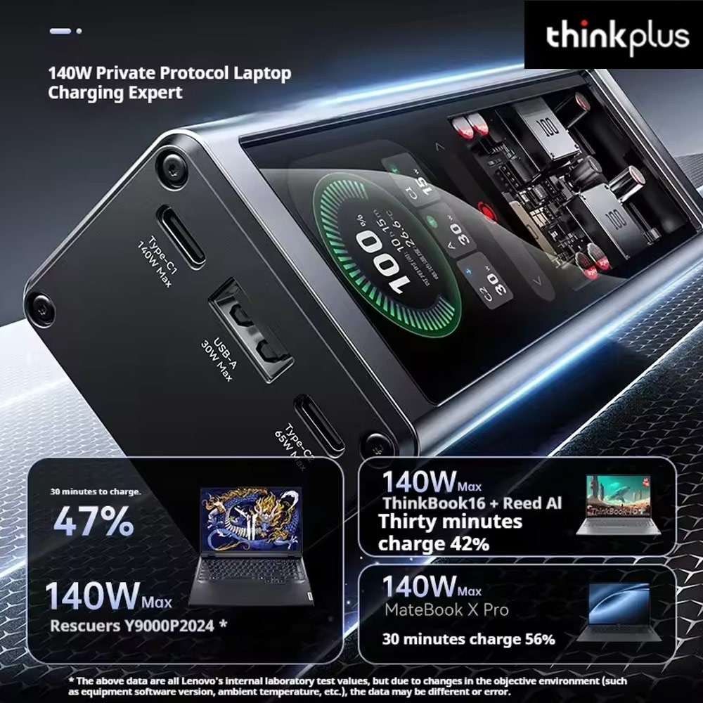 Picture of Lenovo Thinkplus Fluxo CCC 3C Certified Laptop Notebook Travel Power Bank Mini Size 140W Output 20000mAh