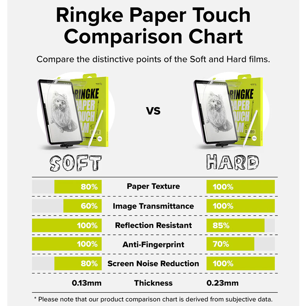 Picture of Apple iPad Air 11 M3 2025 Screen Protector | Ringke Hard Film Screen Protector for iPad Air 11 M2 2024 M3 2025 (2pcs)