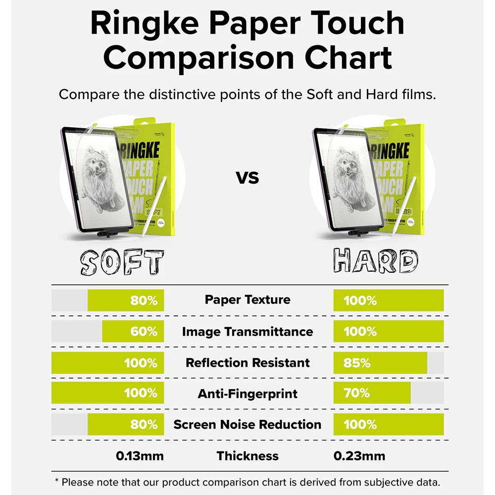 Picture of Apple iPad Air 11 M2 2024 Screen Protector | Ringke Soft Film Screen Protector for iPad Air 11 M2 2024 M3 2025 (2pcs)